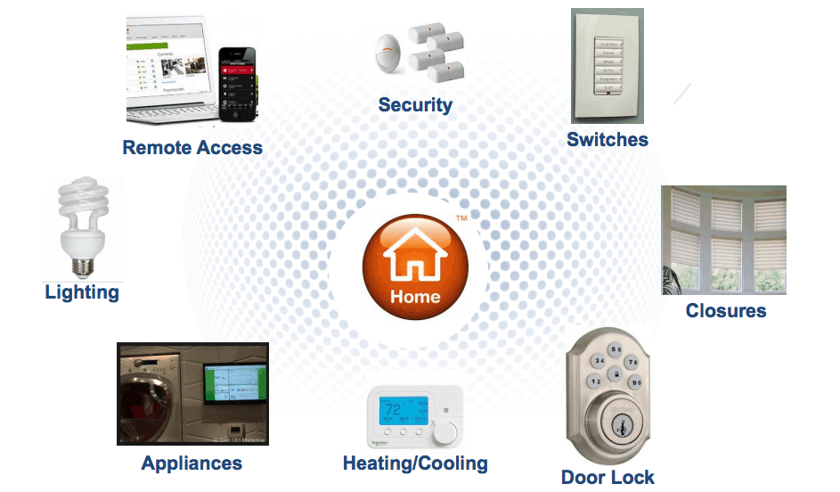 A ZigBee IP based lighting system and setup with different styles of