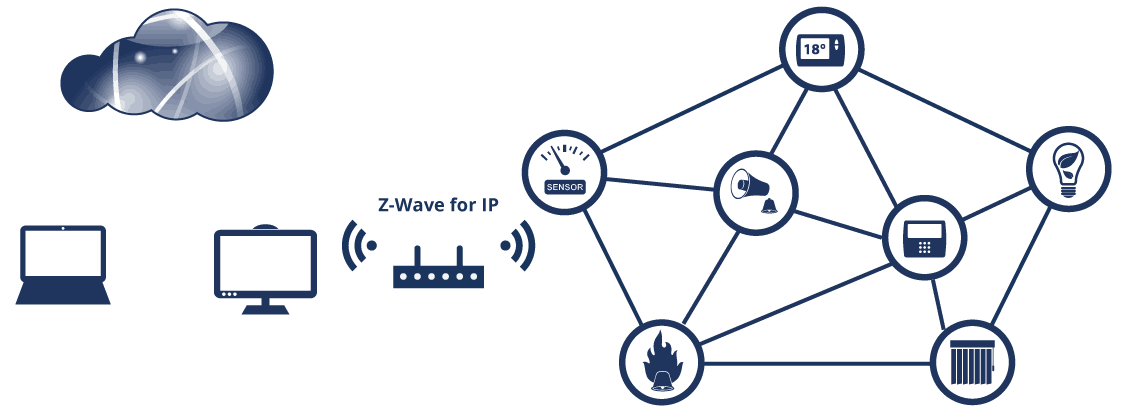 https://smartify.in/wp-content/uploads/2016/04/z-wave_gateway_controller_for_ip.png