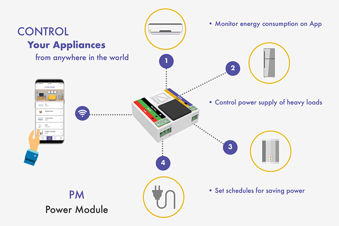 Zemote Power Module - Control heavy load