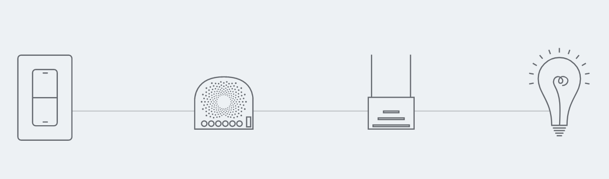 Bypass compatibility with Nano Dimmer