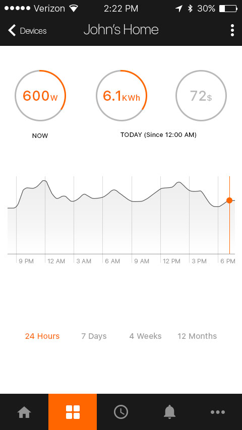 Pert 8 Node - Measures Energy Usage