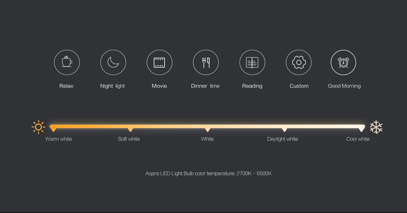 Aqara LED Light Bulb - Preset modes